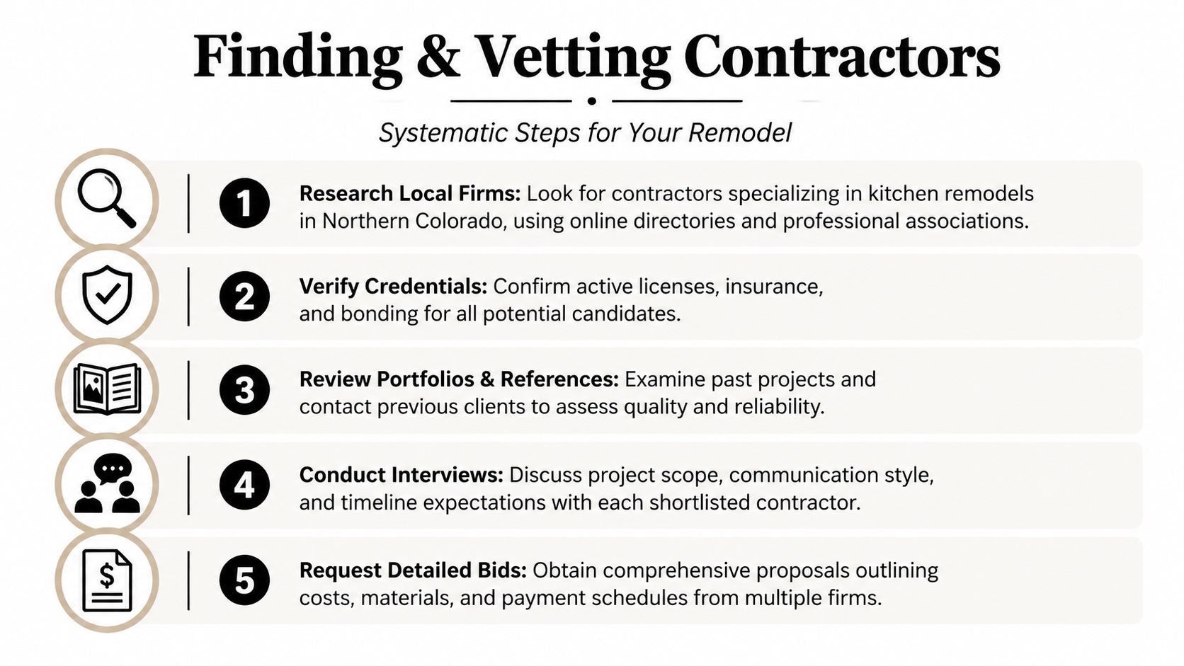 An infographic titled Finding and Vetting Contractors illustrating five systematic steps for hiring a kitchen remodeling contractor.