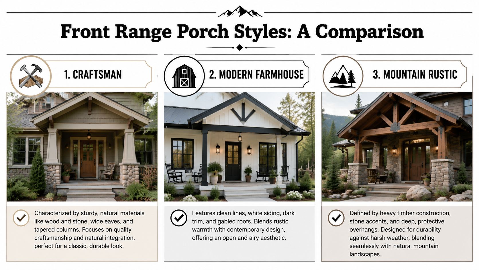 A comparison chart showing three distinct front porch styles: Craftsman, Modern Farmhouse, and Mountain Rustic designs.