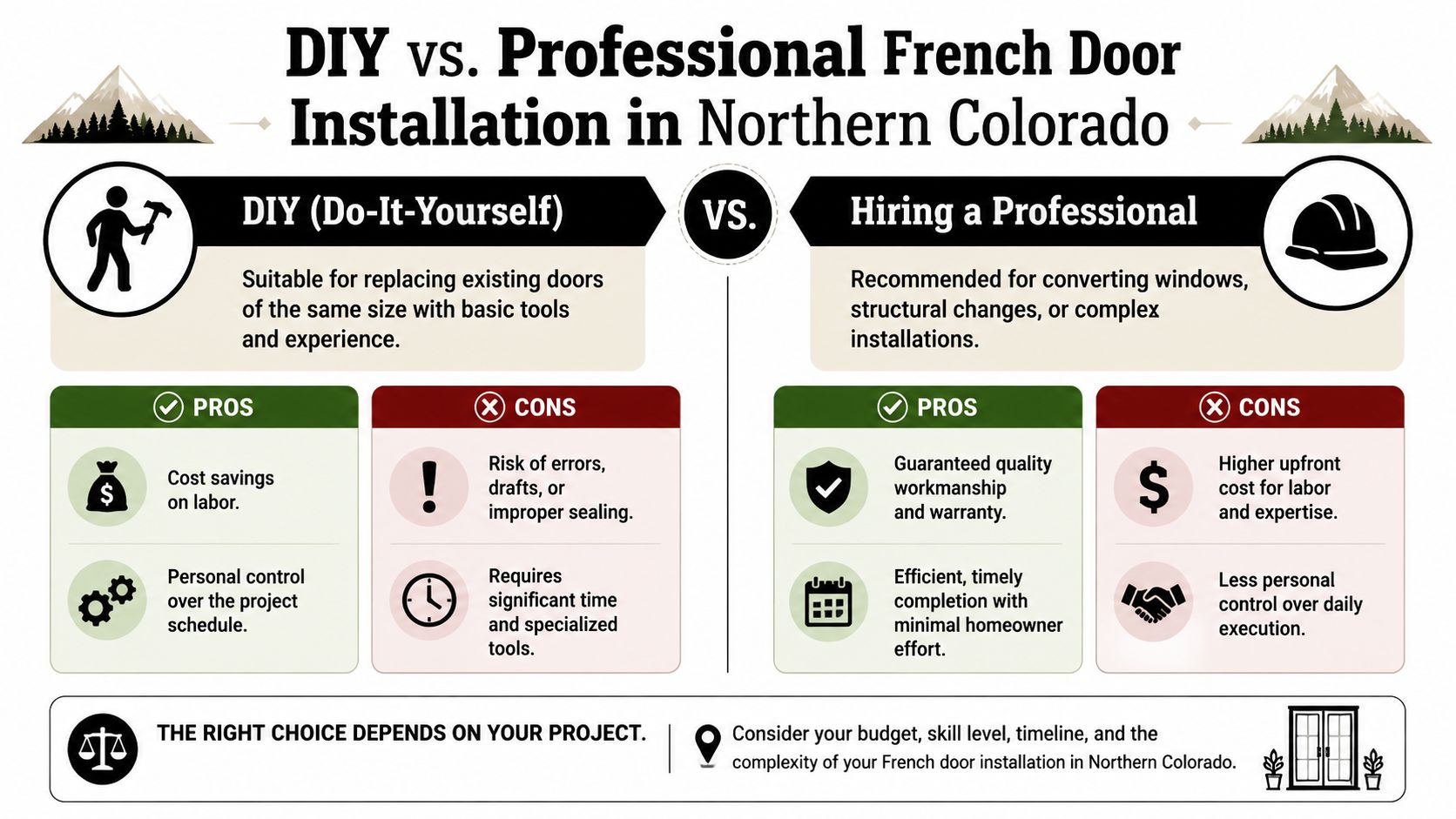 An infographic comparing pros and cons of DIY versus professional French door installation in Northern Colorado.