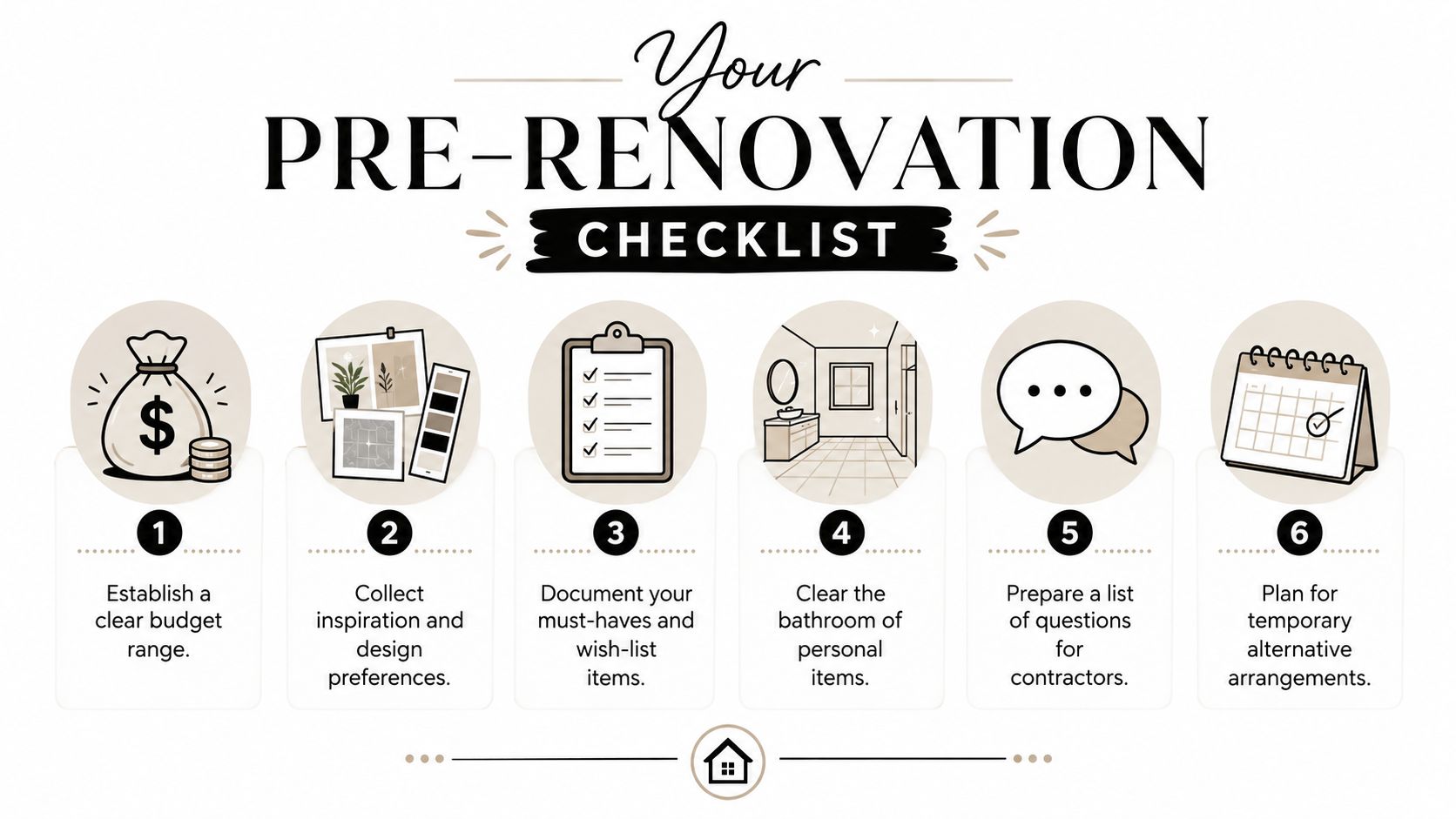 A six-step pre-renovation checklist guide featuring icons for budgeting, design inspiration, planning, and preparation.