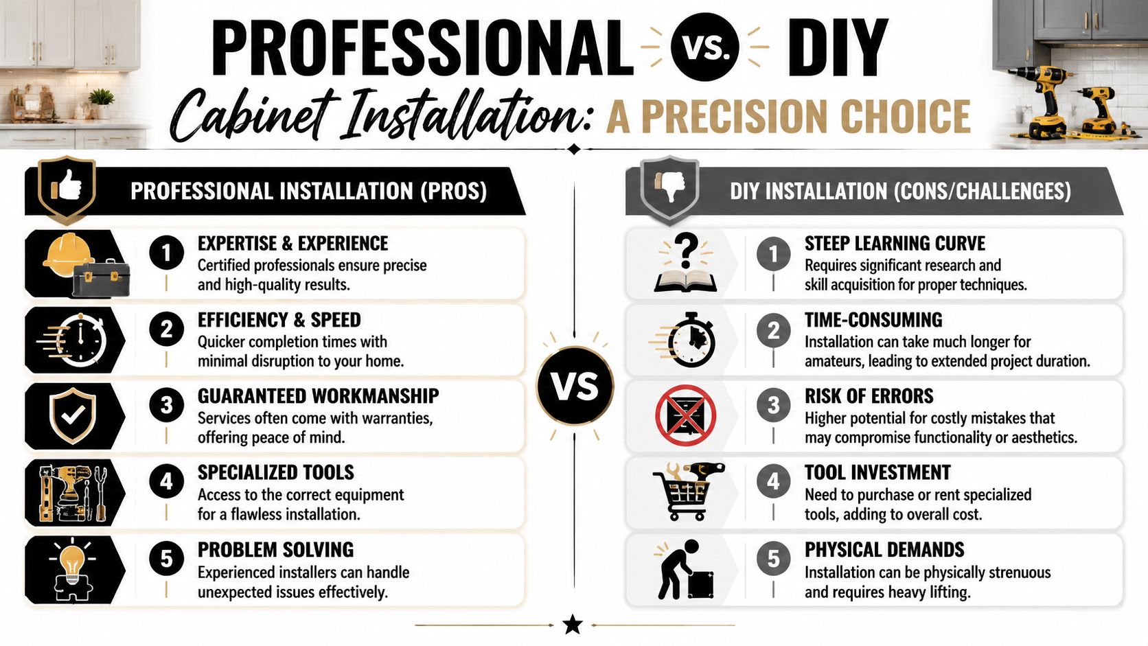 A comparative infographic highlighting the pros of professional cabinet installation versus the challenges of DIY installation.