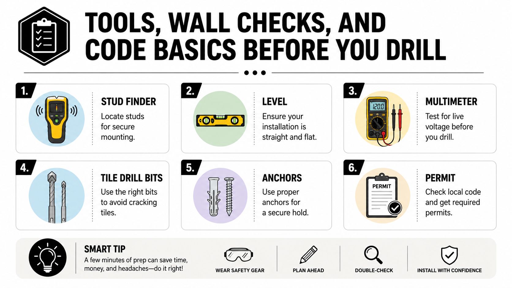An instructional infographic listing essential tools and prep steps for safely drilling into walls for installations.