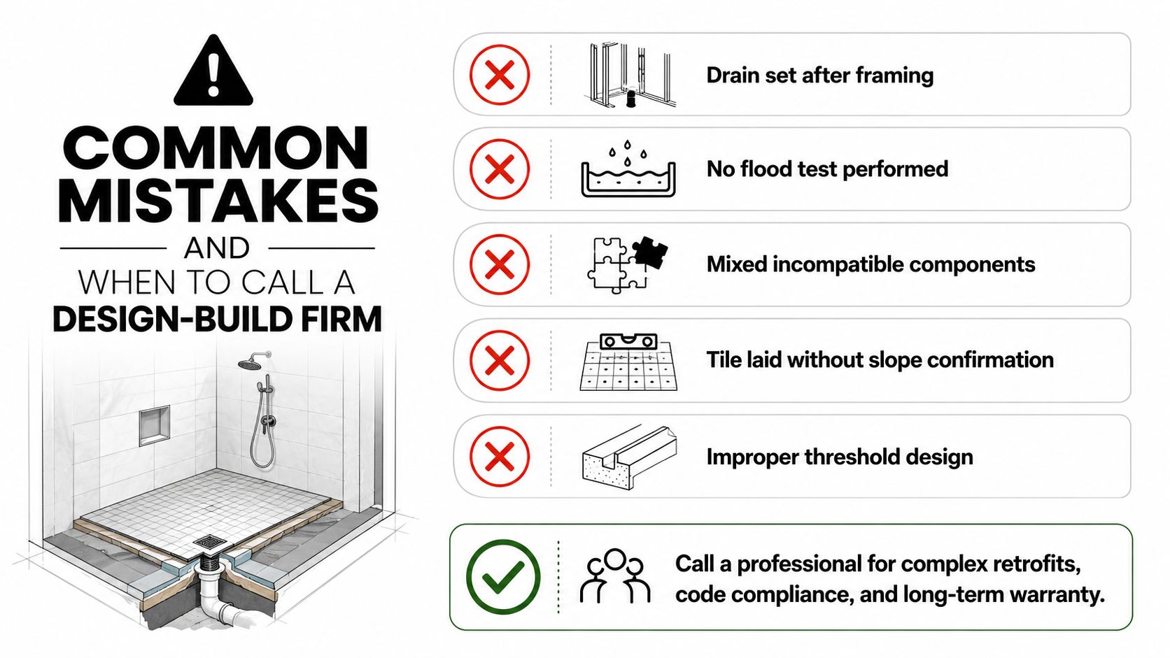 A diagram highlighting common mistakes during zero entry shower installation and the importance of hiring professionals.