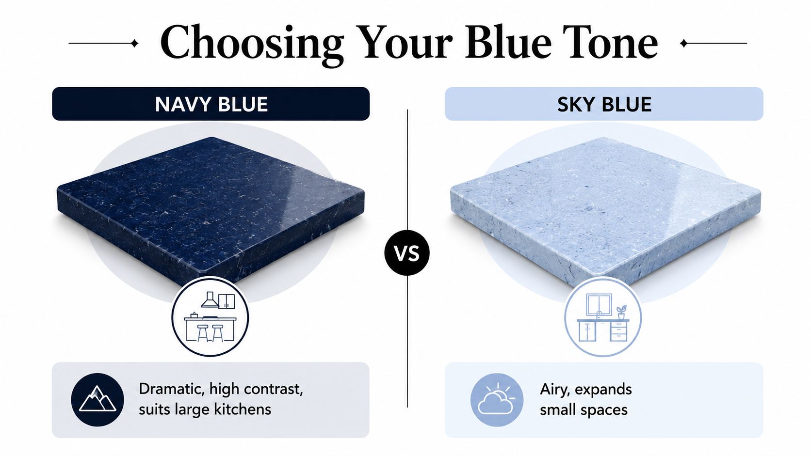 A comparison graphic showing dark navy blue versus light sky blue kitchen countertop material swatches.