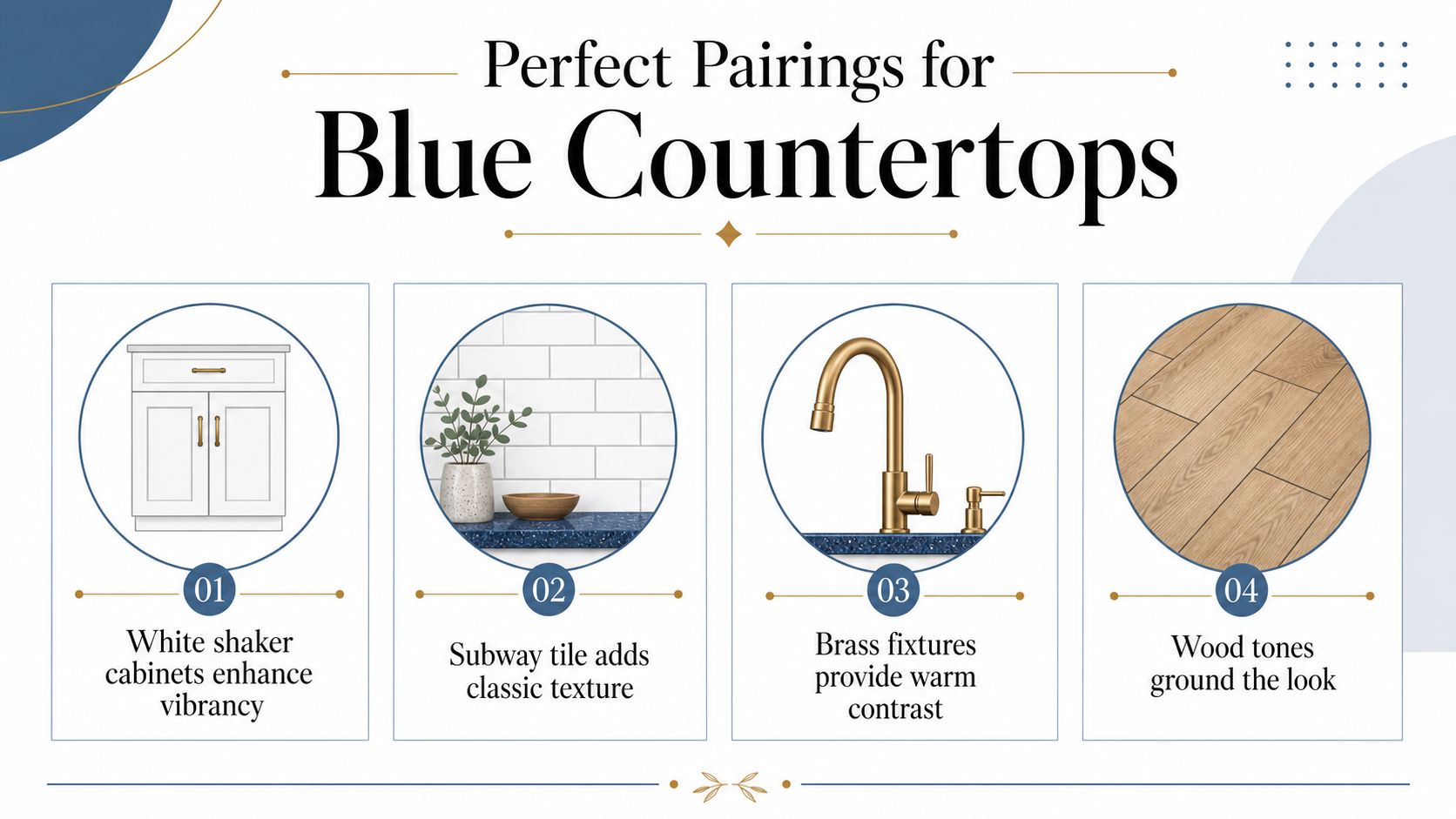 A design graphic displaying four perfect pairing ideas for blue kitchen countertops, including white shaker cabinets, subway tile, brass fixtures, and wood tones.