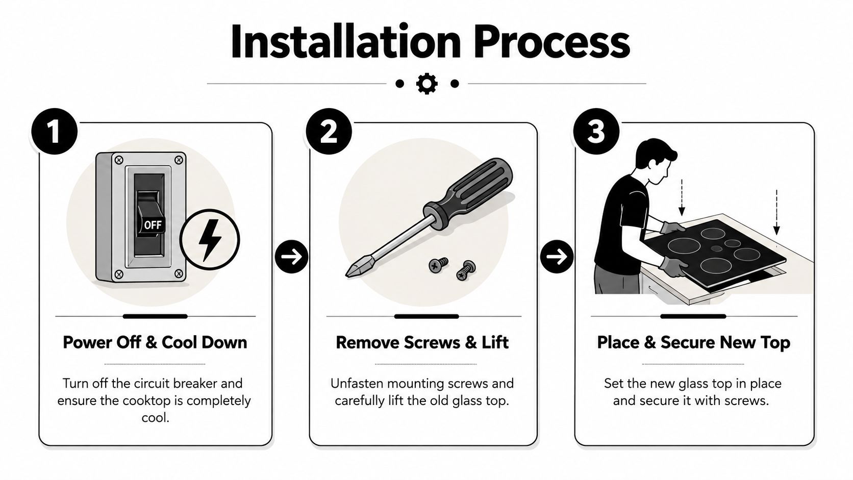 Three-step illustration showing the installation process for replacing a cooktop, including powering off, unscrewing, and installing.
