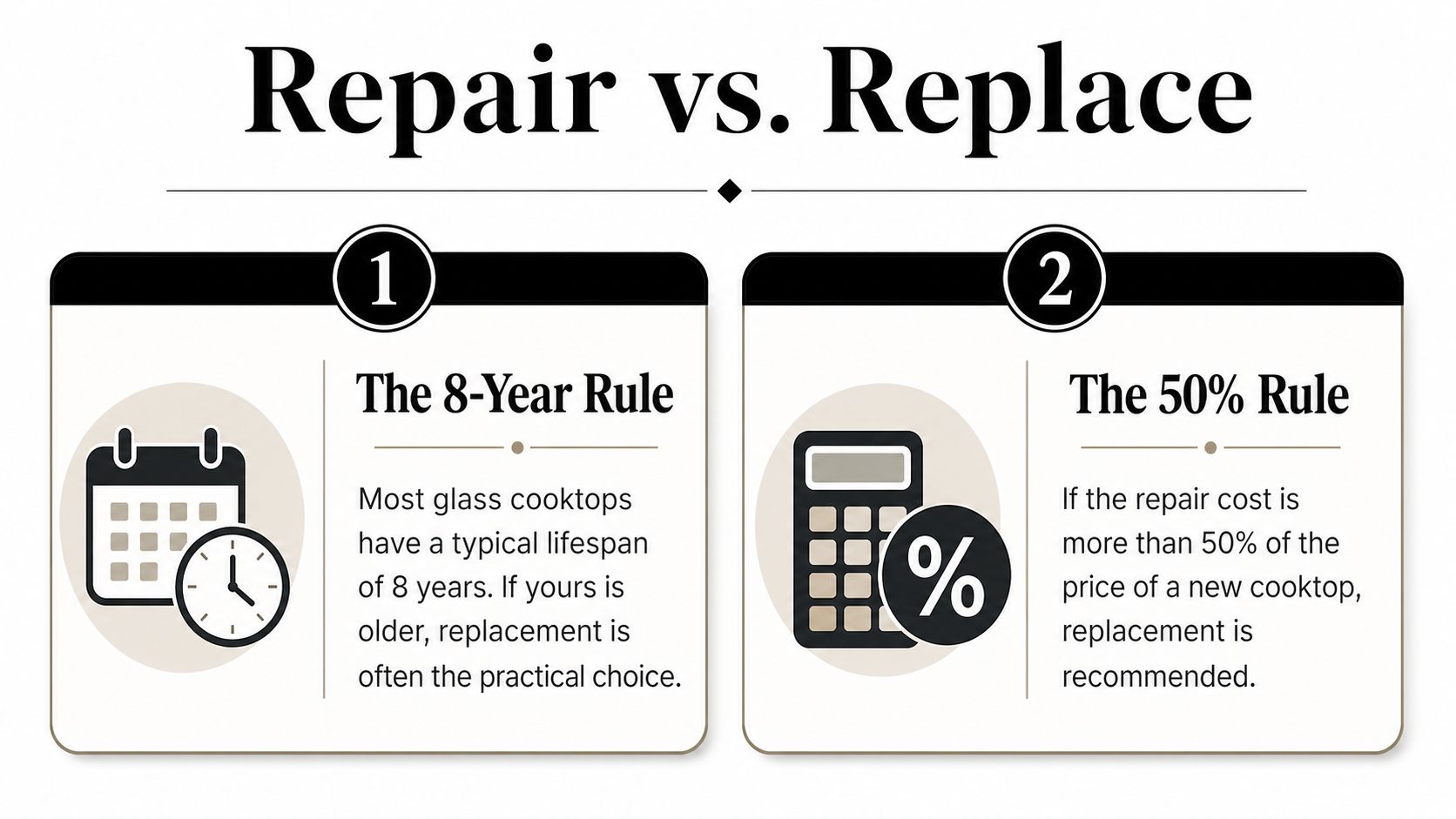 An infographic detailing the 8-Year Rule and 50% Rule for deciding whether to repair or replace a cooktop.