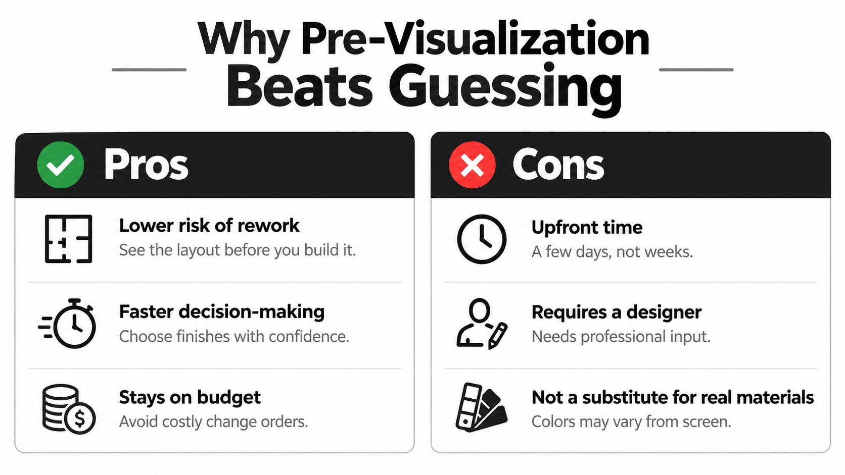 A comparison chart showing the pros and cons of using 3D pre-visualization in construction and design projects.