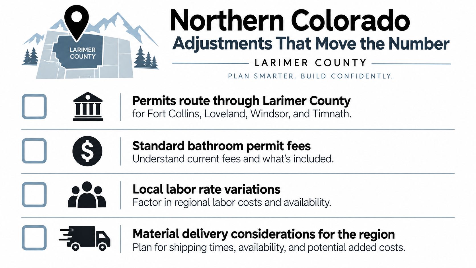 A graphic about Northern Colorado bathroom remodeling adjustments including permit fees, labor rates, and material delivery considerations.