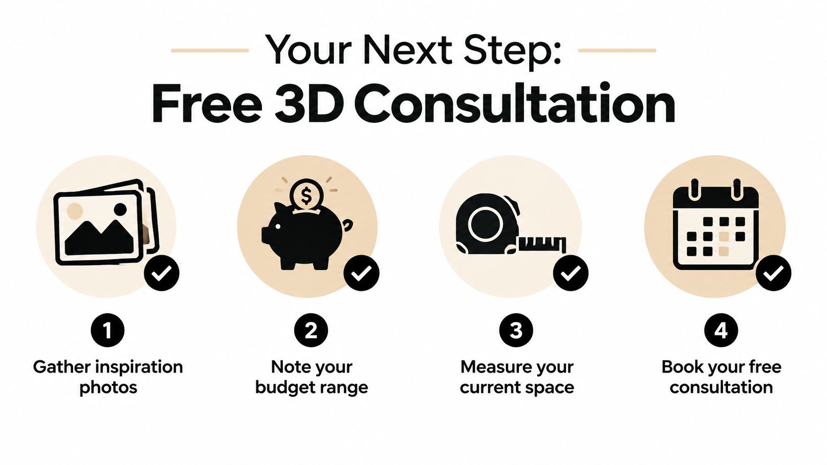 A four-step guide infographic for planning a 3D home renovation consultation including photos and budget measurements.