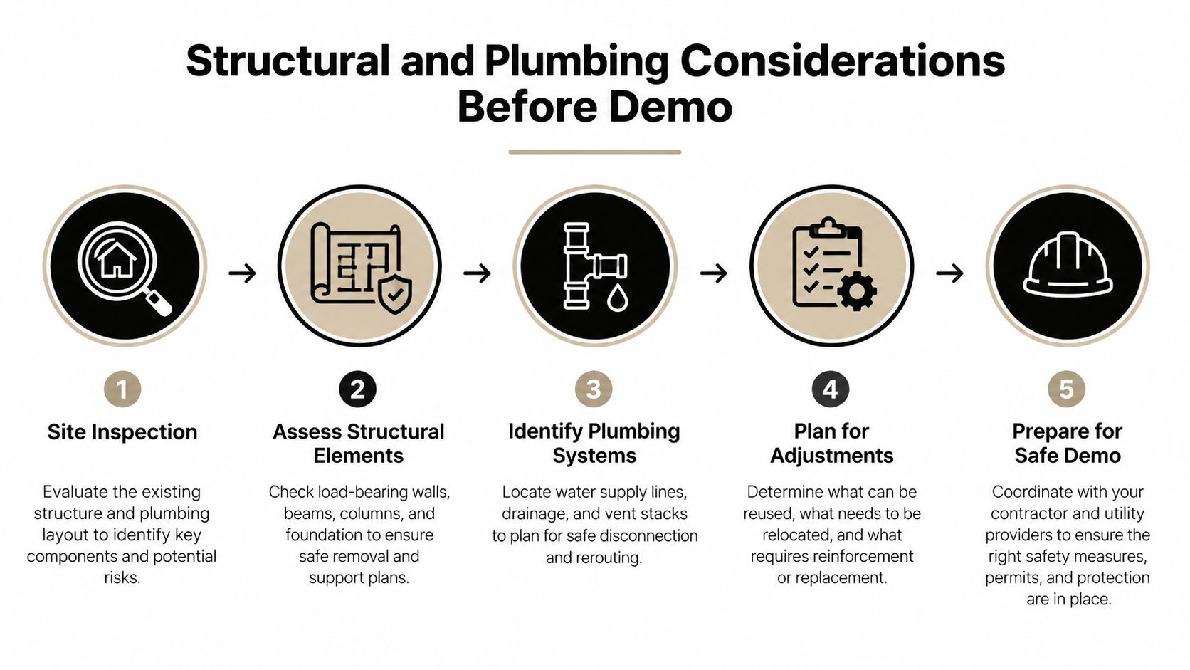 A five-step infographic showing structural and plumbing considerations to address before a home demolition project.