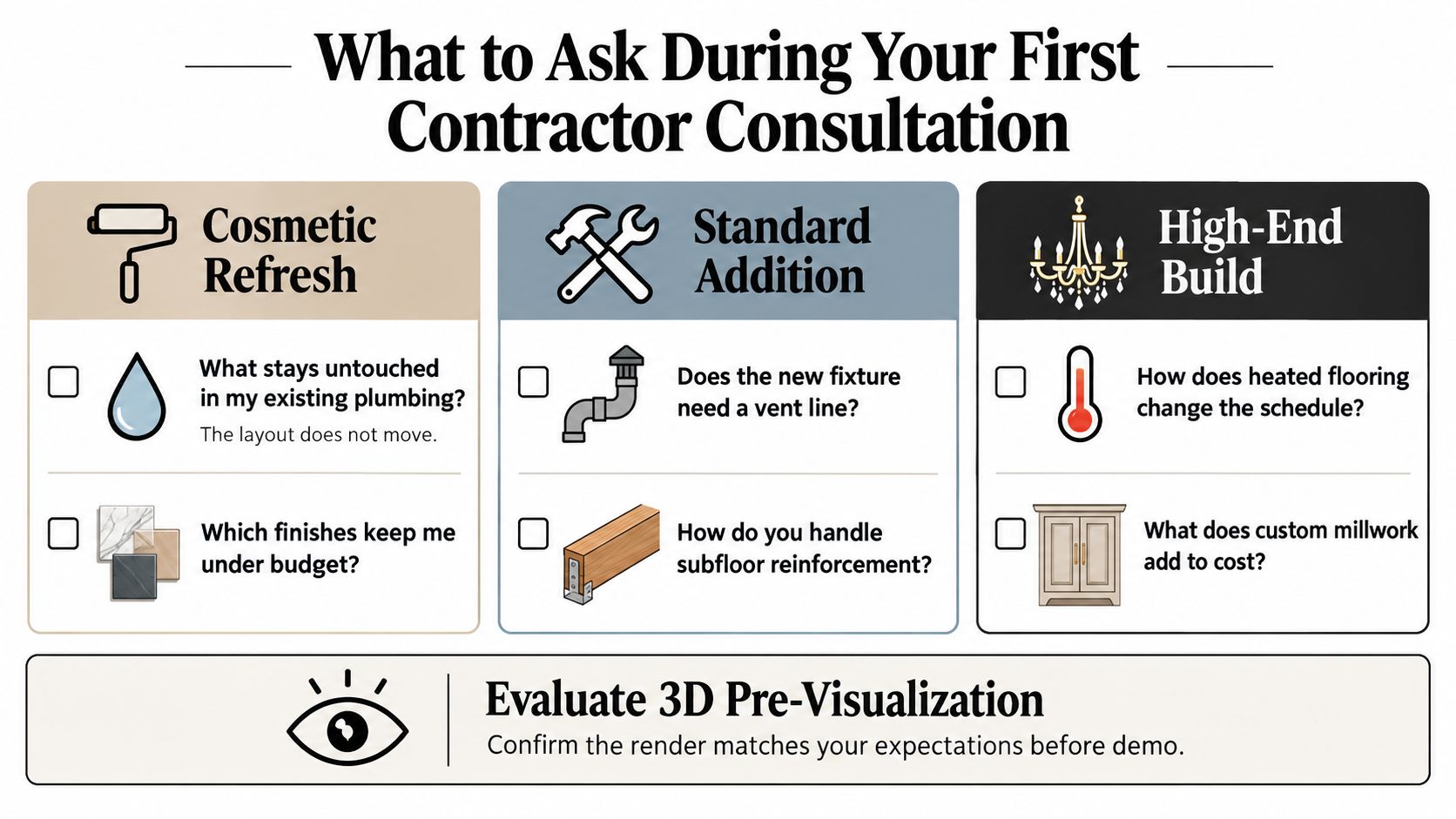 A helpful infographic showing key questions to ask a contractor during home renovation project consultations.